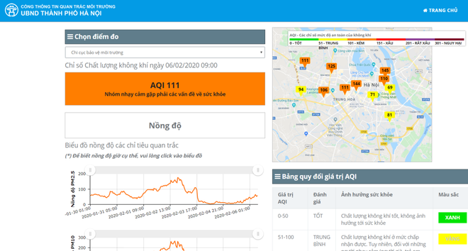 Hà Nội: Sương mù dày đặc, ô nhiễm không khí lại ở mức đáng báo động ảnh 2