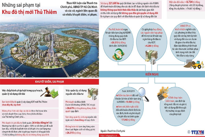 'Loạn quy hoạch' làm biến dạng đô thị: Virus cần phải loại bỏ tận gốc ảnh 1