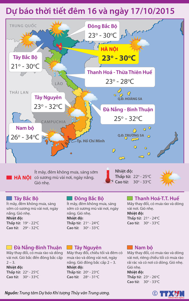 Thời tiết đẹp ở cả ba vùng trên cả nước trong hai ngày cuối tuần ảnh 2