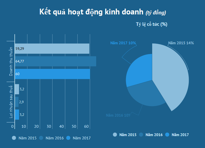 Công ty Dịch vụ Xuất bản Giáo dục Hà Nội đưa cổ phiếu lên sàn UpCoM ảnh 2