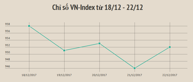 Chứng khoán hồi phục, dòng tiền giao dịch đạt trên 8.685 tỷ đồng ảnh 3