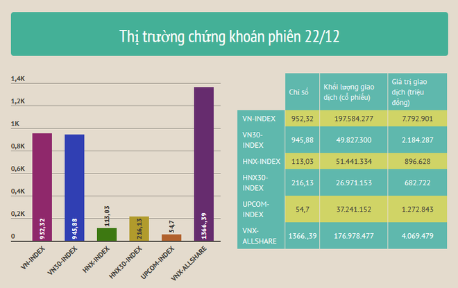 Chứng khoán hồi phục, dòng tiền giao dịch đạt trên 8.685 tỷ đồng ảnh 2