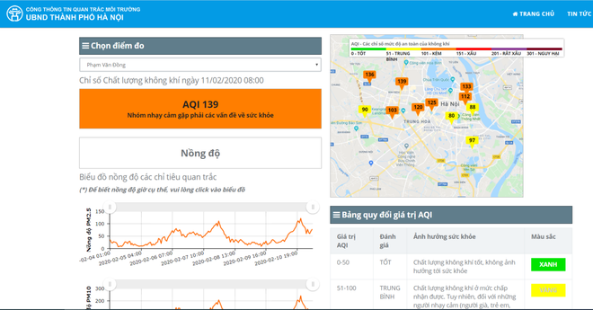 Chỉ số AQI hiển thị trên Cổng thông tin quan trắc môi trường Thủ đô Hà Nội. (Ảnh chụp màn hình) Mưa phùn giảm, chất lượng ô nhiễm không khí ở Hà Nội lại “xấu” ảnh 2