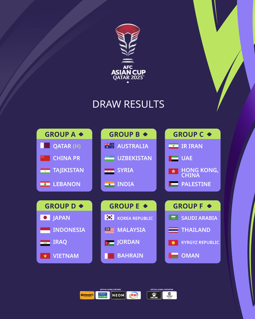 Các bảng đấu tại Vòng Chung kết Asian Cup 2023. asian-cup-2023.png