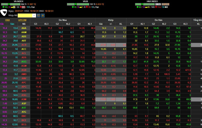 Chứng khoán đầu phiên sáng 20/1: Đà hồi phục không giữ được lâu ảnh 1