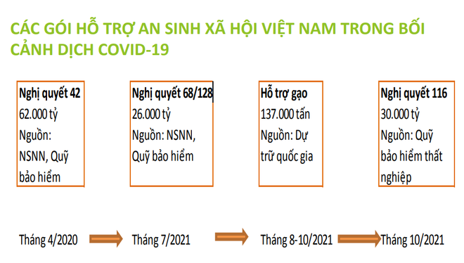 Ngân sách Nhà nước 2022: Cần cơ chế đặc biệt cho tỉnh nghèo ảnh 1