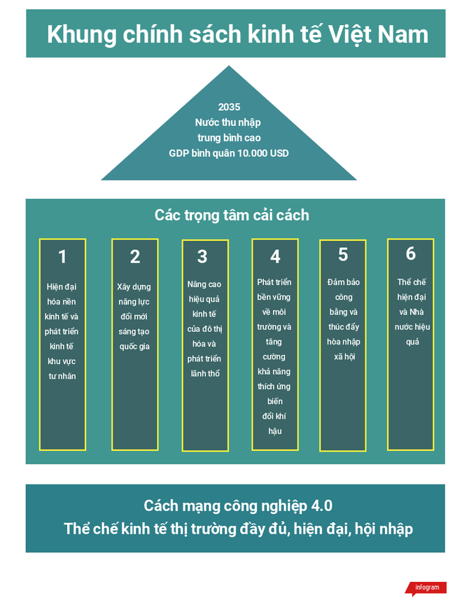 Không thực hiện đồng thời cải cách và phát triển, Việt Nam sẽ tụt hậu ảnh 2