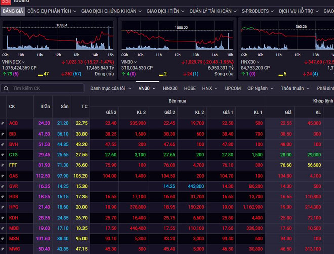 Khối ngoại mua ròng hơn 1.900 tỷ đồng trong phiên thị trường “đỏ lửa” ảnh 1