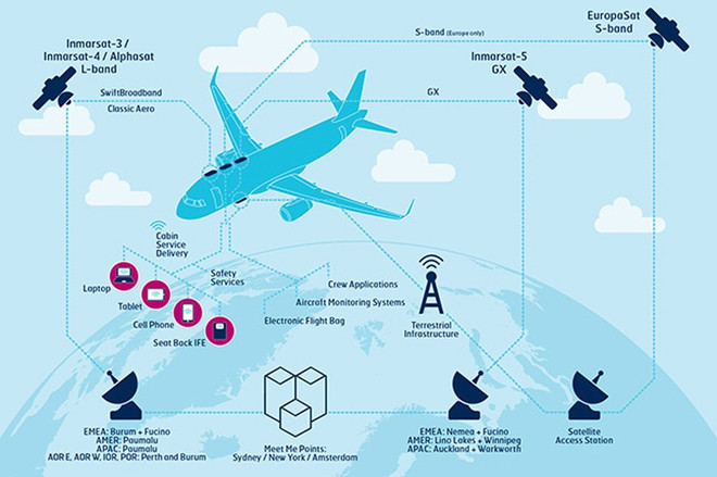 Ảnh minh họa. (Nguồn: Inmarsat.com) Tình báo Anh và Mỹ bị cáo buộc theo dõi các cuộc điện thoại từ máy bay ảnh 1