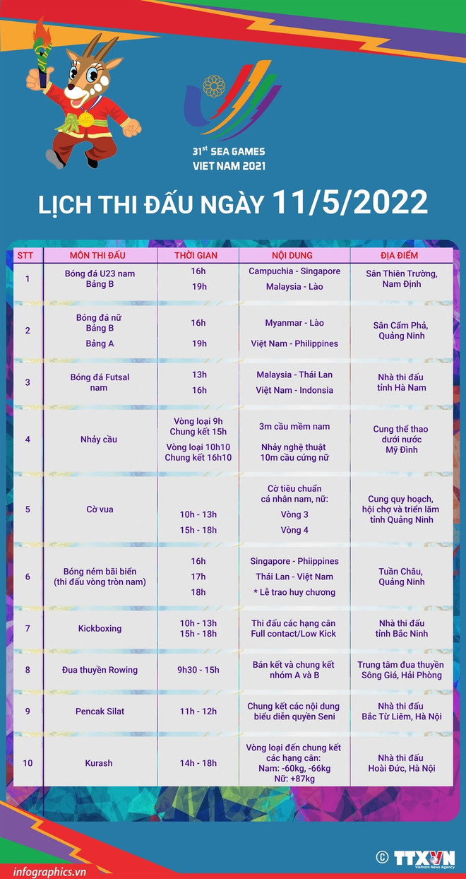 SEA Games 31 ngày 11/5: Việt Nam tiếp tục chờ "cơn mưa Vàng' ảnh 1