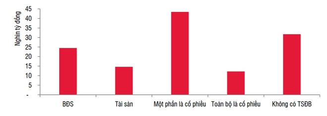Trái phiếu doanh nghiệp tăng trưởng mạnh mẽ nhờ lãi suất cao ảnh 3