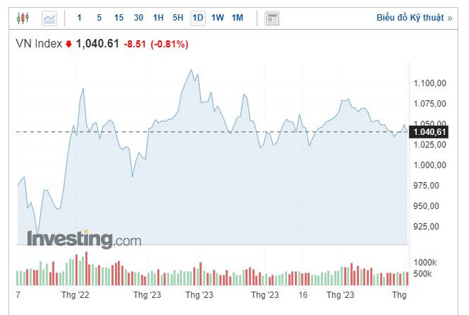 Chứng khoán ngày 4/5: Cổ phiếu doanh nghiệp điện đồng loạt tăng ảnh 1