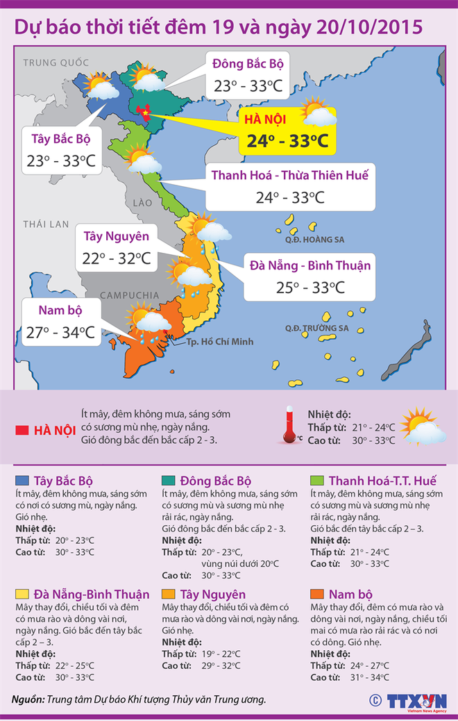 Thời tiết nắng đẹp trên cả nước trong ngày Phụ nữ Việt Nam 20/10 ảnh 2