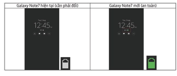 Đêm nay, Samsung cập nhật phần mềm cho Galaxy Note 7 ở Việt Nam ảnh 4