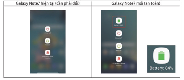 Đêm nay, Samsung cập nhật phần mềm cho Galaxy Note 7 ở Việt Nam ảnh 3