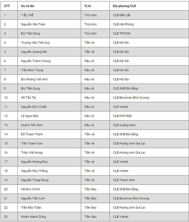 HLV Park Hang-seo chốt danh sách U23 Việt Nam dự VCK U23 châu Á ảnh 2