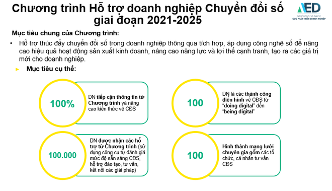 Đổi mới sáng tạo: Kéo ngắn khoảng cách từ chính sách đến doanh nghiệp ảnh 2