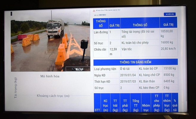 ‘Mắt thần’ soi vi phạm, cân tàng hình chống xe quá tải ở đường cao tốc ảnh 2
