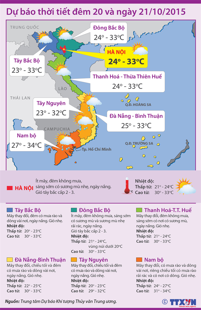 Đông Bắc Biển Đông thời tiết diễn biến xấu, gió giật cấp 8-9 ảnh 2