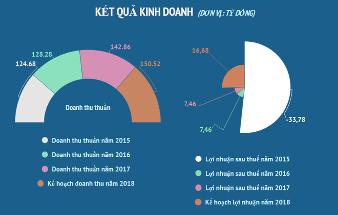 GP Bank thoái vốn 1,87 triệu cổ phần tại khách sạn Kim Liên ảnh 2