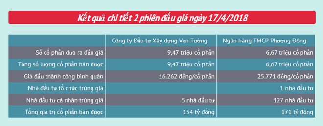 (Nhấp chuột vào ảnh để xem kích thước chuẩn.) IPO hơn 9 triệu cổ phần, Xây dựng Vạn Tường thu về 154 tỷ đồng ảnh 2