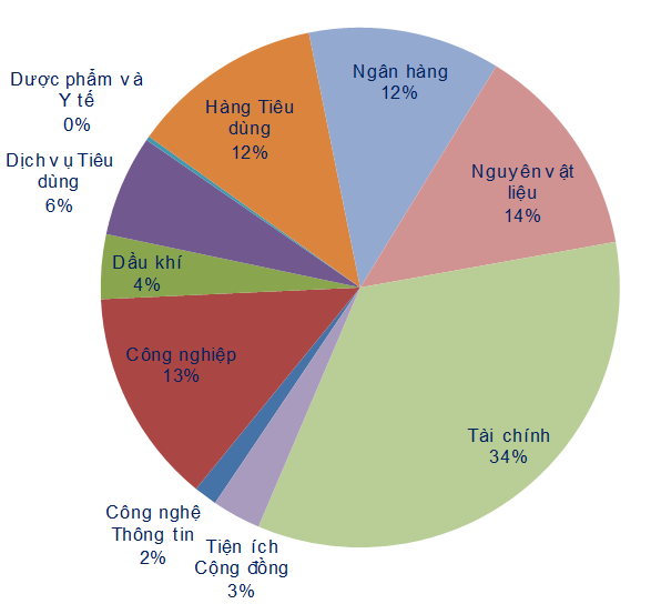 Chuyên gia: TTCK tiếp tục nghiêng về xu hướng điều chỉnh ngắn hạn ảnh 1