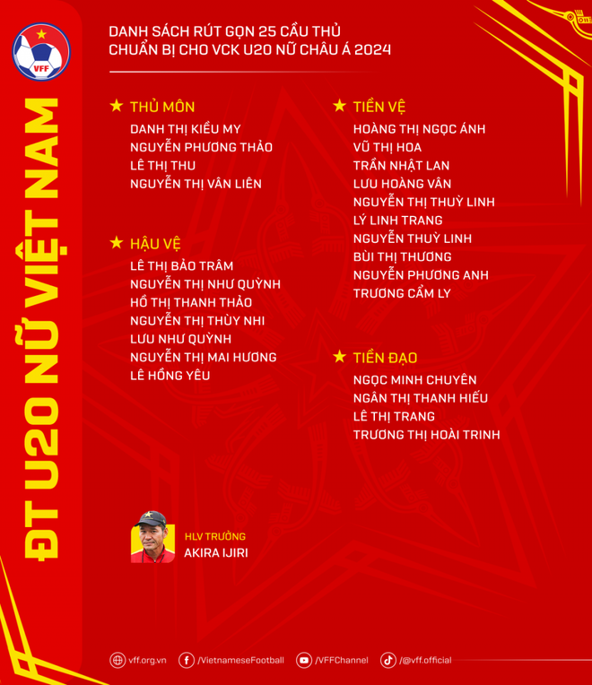 Danh sách U20 Nữ Việt Nam sang Uzbekistan. U20_nu_Viet-Nam_2.png
