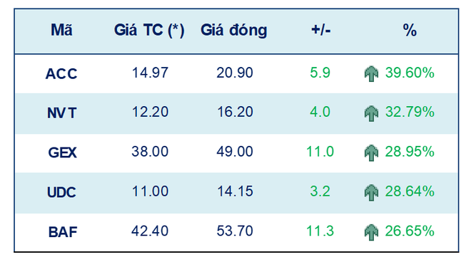 Tuần 10-14/1: VN-Index triển vọng bứt phá lên ngưỡng kháng cự mới ảnh 2