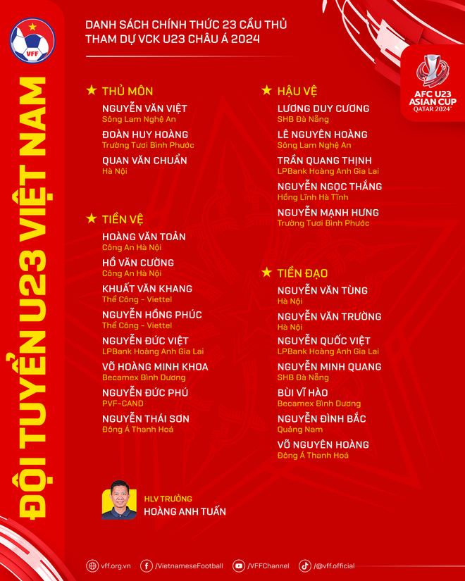 Danh sách U23 Việt Nam tham dự Vòng chung kết U23 châu Á 2024. U23_Viet_nam_U23_chau_A_2024_chot_danh_sach_1504.png
