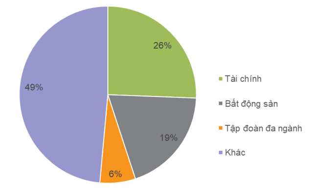 Thị trường trái phiếu doanh nghiệp hạ nhiệt trong tháng 10 ảnh 3