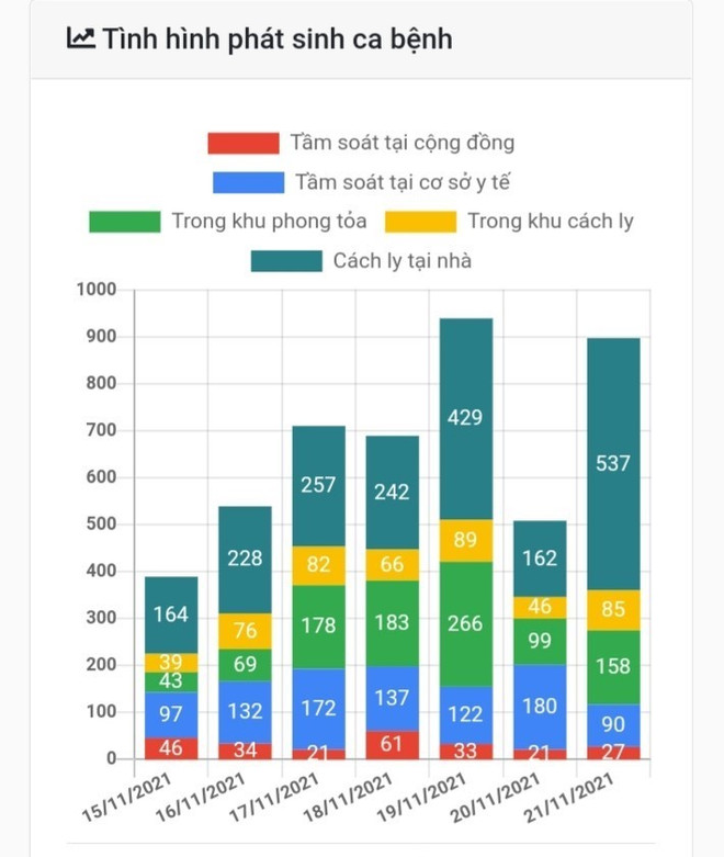 Cần Thơ: Quá tải giường bệnh điều trị bệnh nhân COVID-19 ảnh 2