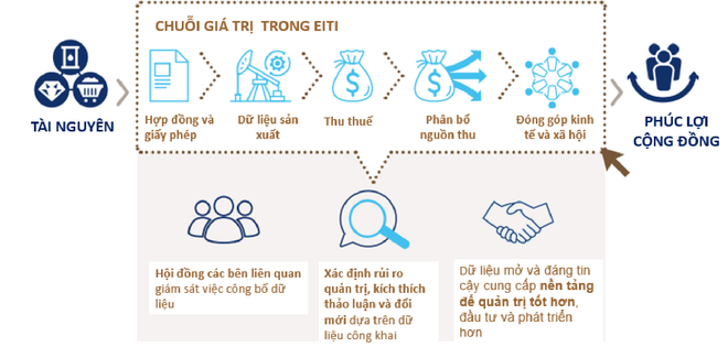 Xác định trọng tâm kiểm toán môi trường và khai thác khoáng sản ảnh 2