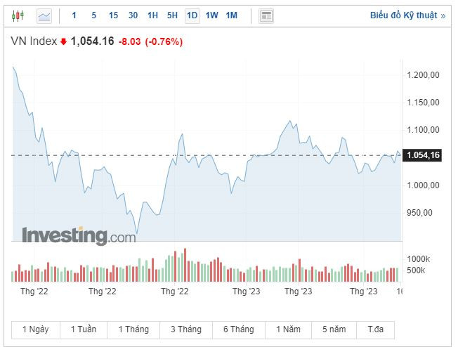 Chứng khoán chìm sắc đỏ khi mở cửa phiên giao dịch ngày 16/3 ảnh 1