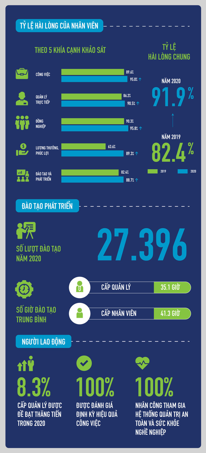 Vinamilk dẫn đầu Bảng xếp hạng của ngành hàng tiêu dùng nhanh ảnh 7