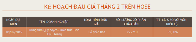 Tháng 1: Tổng khối lượng niêm yết mới trên HoSE đạt 107 triệu cổ phiếu ảnh 2