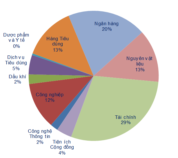 Tâm lý thị trường nghiêng về thận trọng, VN-Index có thể điều chỉnh ảnh 2