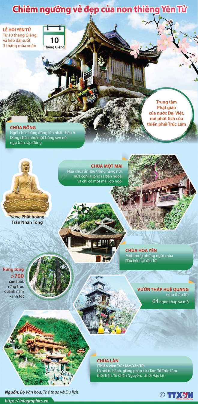 Quảng Ninh: Nhiều sản phẩm du lịch hấp dẫn mùa Thu Đông ở Uông Bí ảnh 3