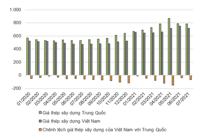 Thuế xuất-nhập khẩu sửa đổi không tác động lớn cổ phiếu ngành thép ảnh 3
