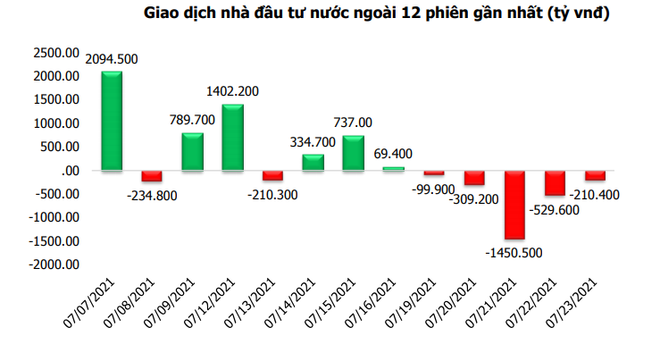 Tuần 27-31/7: VN-Index có khả năng phục hồi ở vùng 1.300-1.325 điểm ảnh 2