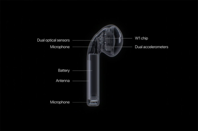Mẫu tai nghe không dây AirPods của Apple có gì đặc biệt? ảnh 2