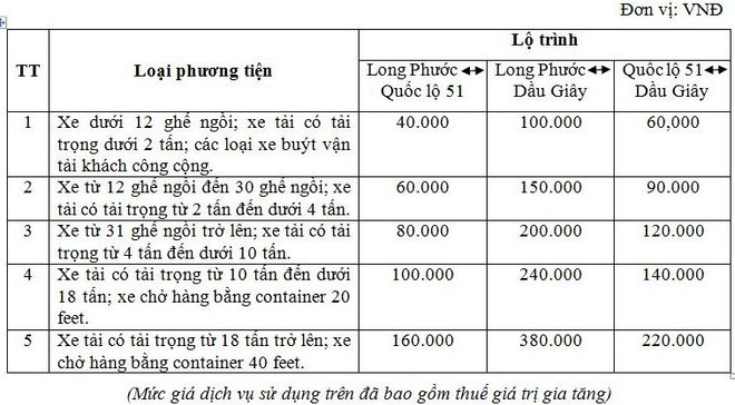 Mức giá đối với các phương tiện tham gia giao thông trên tuyến đường cao tốc Thành phố Hồ Chí Minh-Long Thành-Dầu Giây. Cao tốc TP. Hồ Chí Minh-Dầu Giây sẽ thu phí kín từ tháng Tư ảnh 2