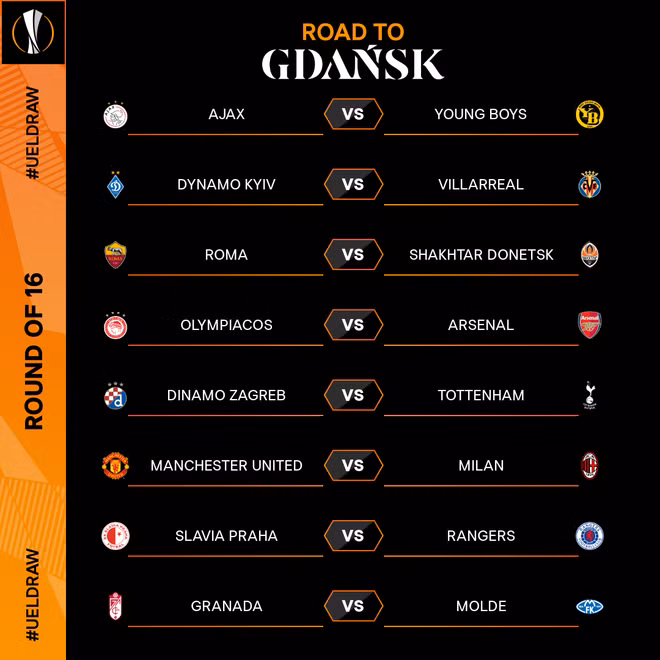 Vòng 1/8 Europa League: Manchester United 'đại chiến' AC Milan ảnh 1