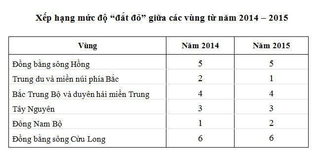 Lai Châu có chỉ số giá sinh hoạt đắt đỏ nhất trong cả nước ảnh 2