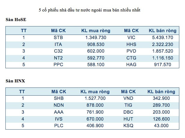 Diễn biến tiêu cực từ Trung Quốc gây hiệu ứng bán tháo ở Việt Nam ảnh 3