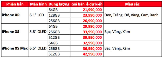Giá dự kiến của iPhone XR, XS chính hãng tại thị trường Việt Nam ảnh 2