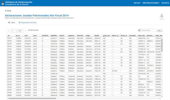 Argentina công khai tài sản của 45.000 viên chức và nghị sỹ ảnh 1