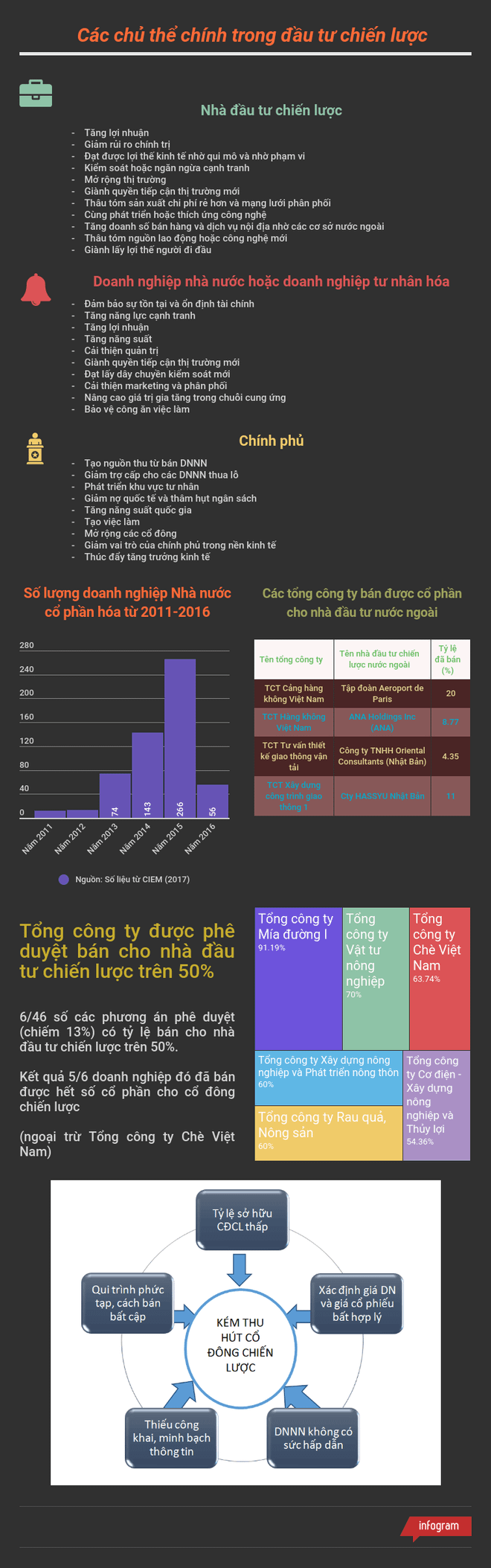 Bài 2: Cổ phần hóa doanh nghiệp Nhà nước chậm vì thiếu hấp dẫn ảnh 3