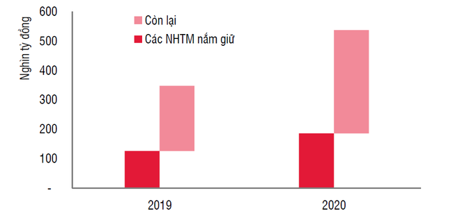 Mặt bằng lãi suất thấp giúp trái phiếu doanh nghiệp tiếp tục hấp dẫn ảnh 3