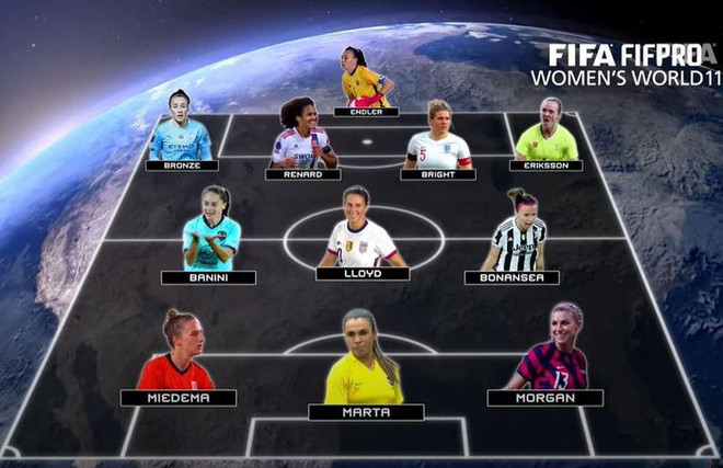 FIFA gây tranh cãi với đội hình tiêu biểu gồm 4 tiền đạo ảnh 3