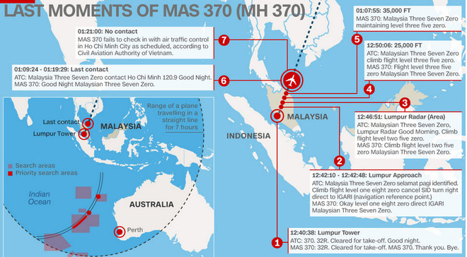 Chuyến bay định mệnh MH 370: Từ bình thường đến bí ẩn ảnh 2
